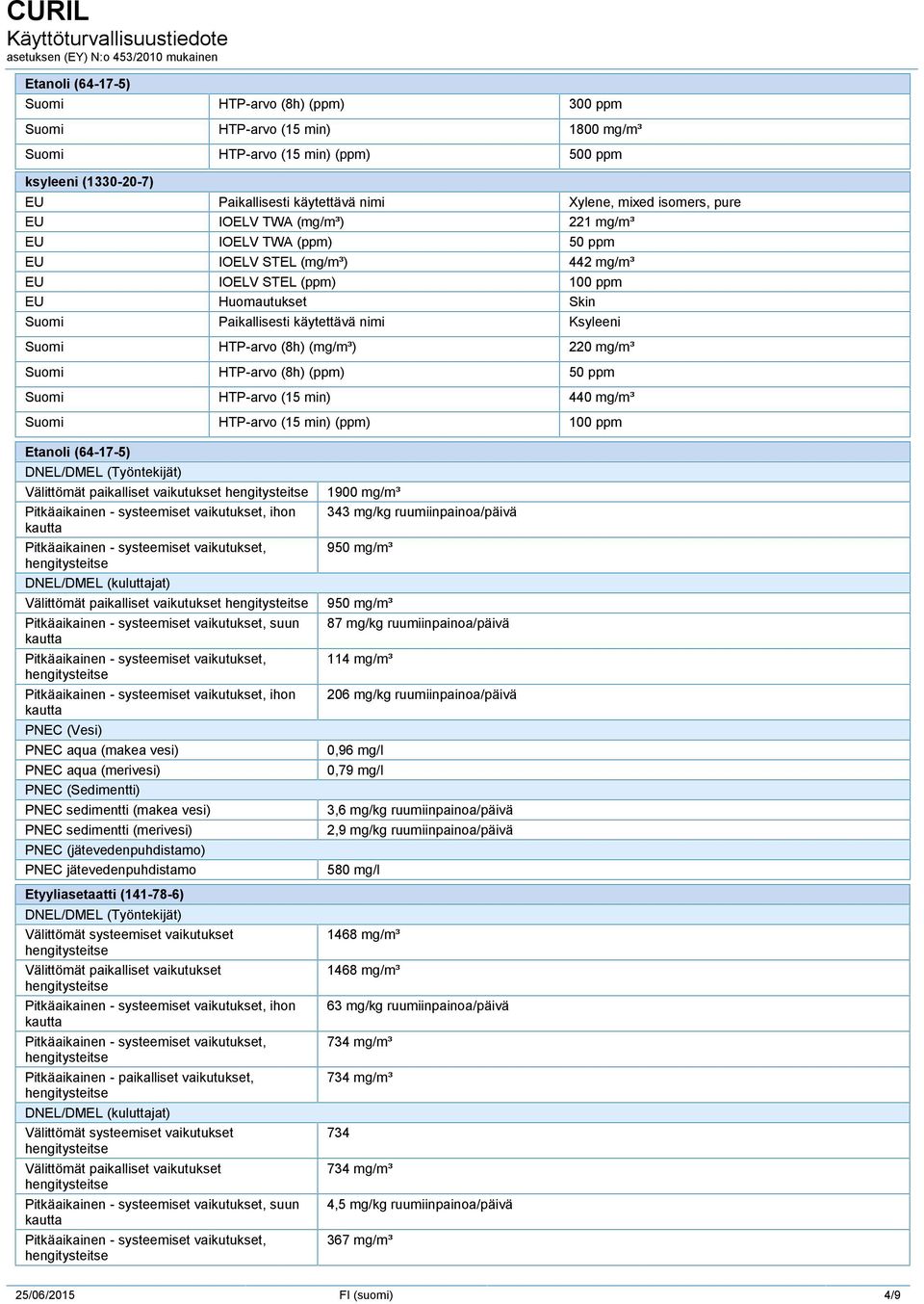 (mg/m³) 220 mg/m³ Suomi HTP-arvo (8h) (ppm) 50 ppm Suomi HTP-arvo (15 min) 440 mg/m³ Suomi HTP-arvo (15 min) (ppm) 100 ppm DNEL/DMEL (Työntekijät) Välittömät paikalliset vaikutukset Pitkäaikainen -