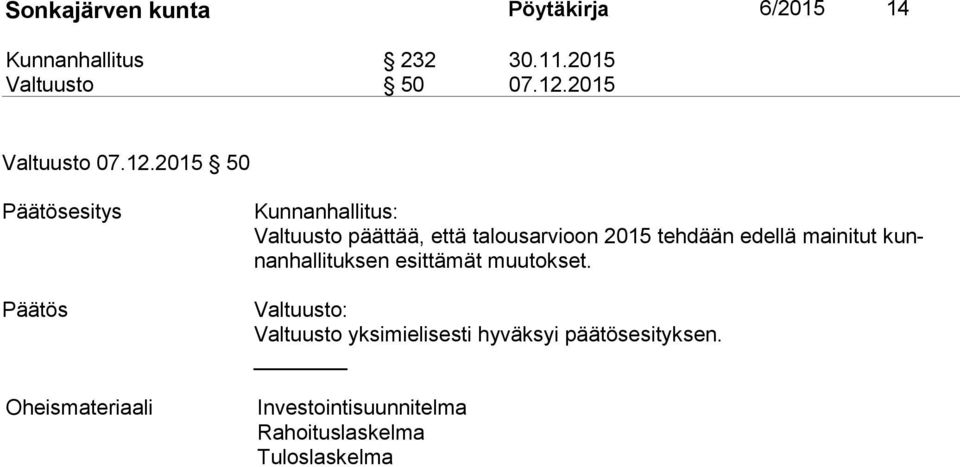 2015 50 Päätösesitys Päätös Oheismateriaali Kunnanhallitus: Valtuusto päättää, että talousarvioon