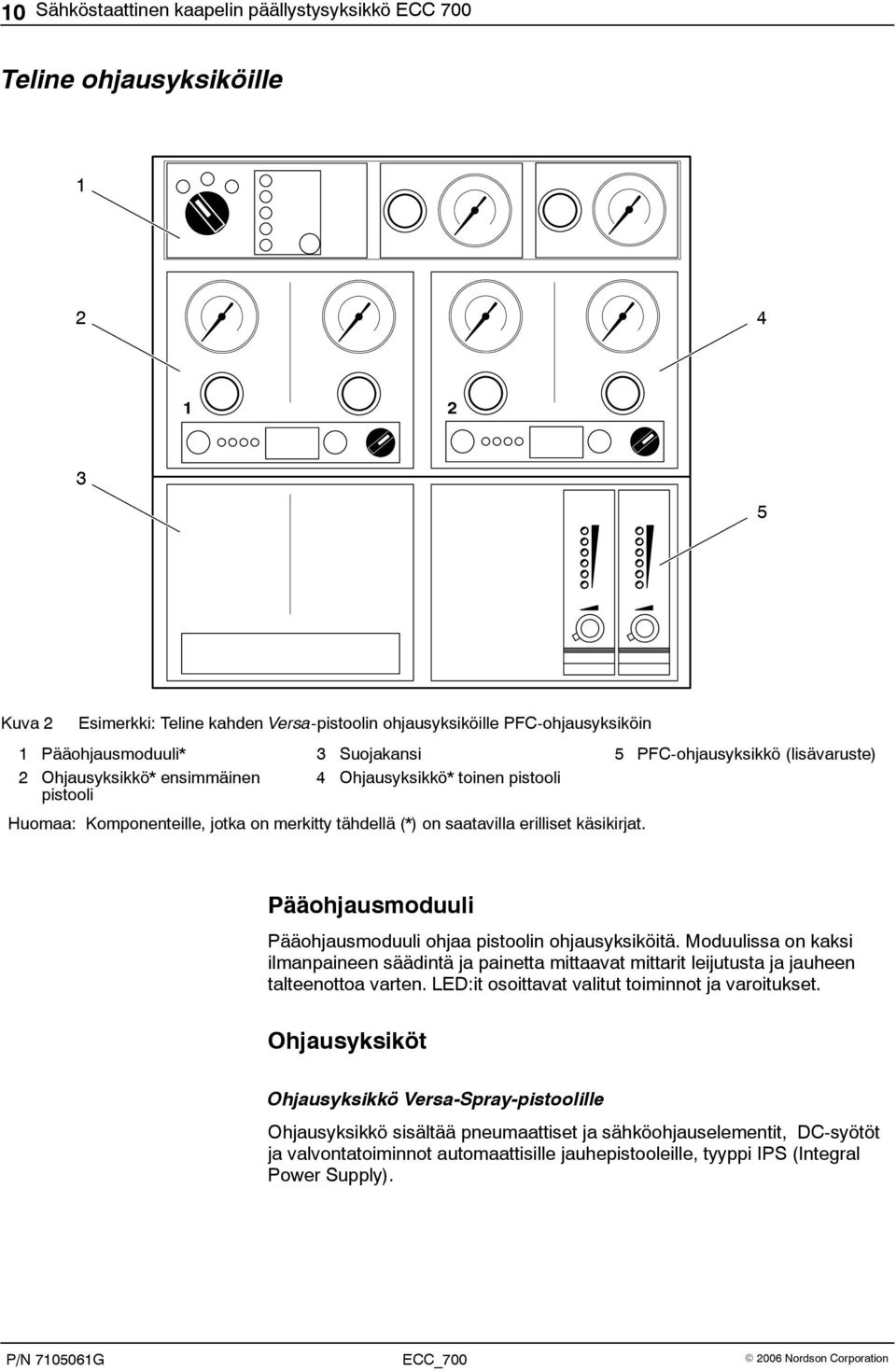 käsikirjat. Pääohjausmoduuli Pääohjausmoduuli ohjaa pistoolin ohjausyksiköitä. Moduulissa on kaksi ilmanpaineen säädintä ja painetta mittaavat mittarit leijutusta ja jauheen talteenottoa varten.