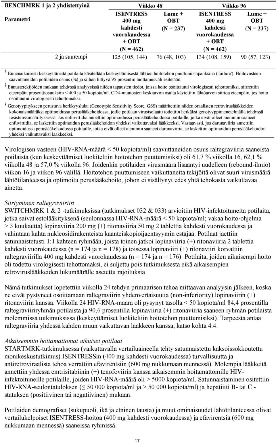 ('failure'). Hoitovasteen saavuttaneiden potilaiden osuus (%) ja siihen liittyvä 95 prosentin luottamusväli esitetään.