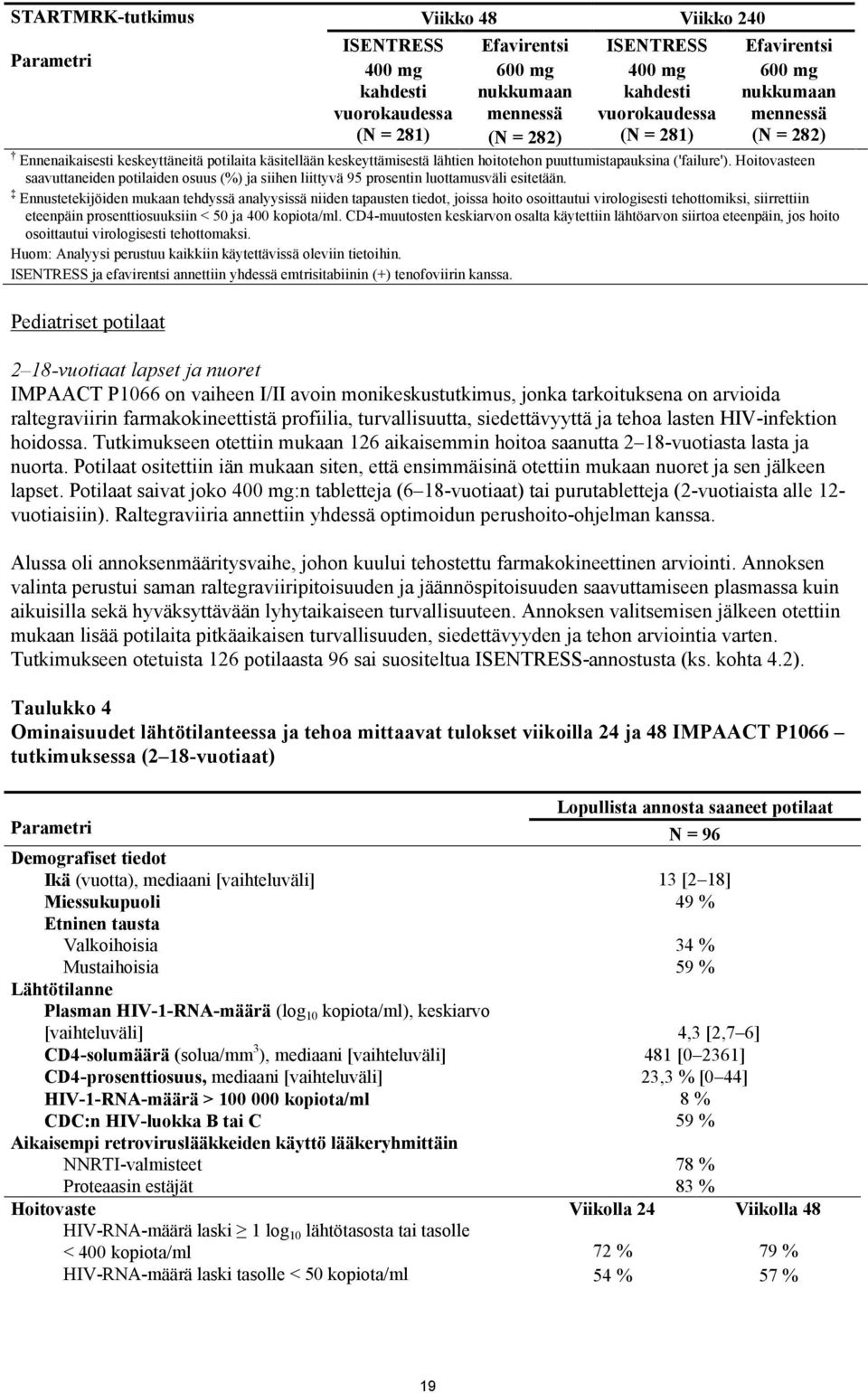 Hoitovasteen saavuttaneiden potilaiden osuus (%) ja siihen liittyvä 95 prosentin luottamusväli esitetään.