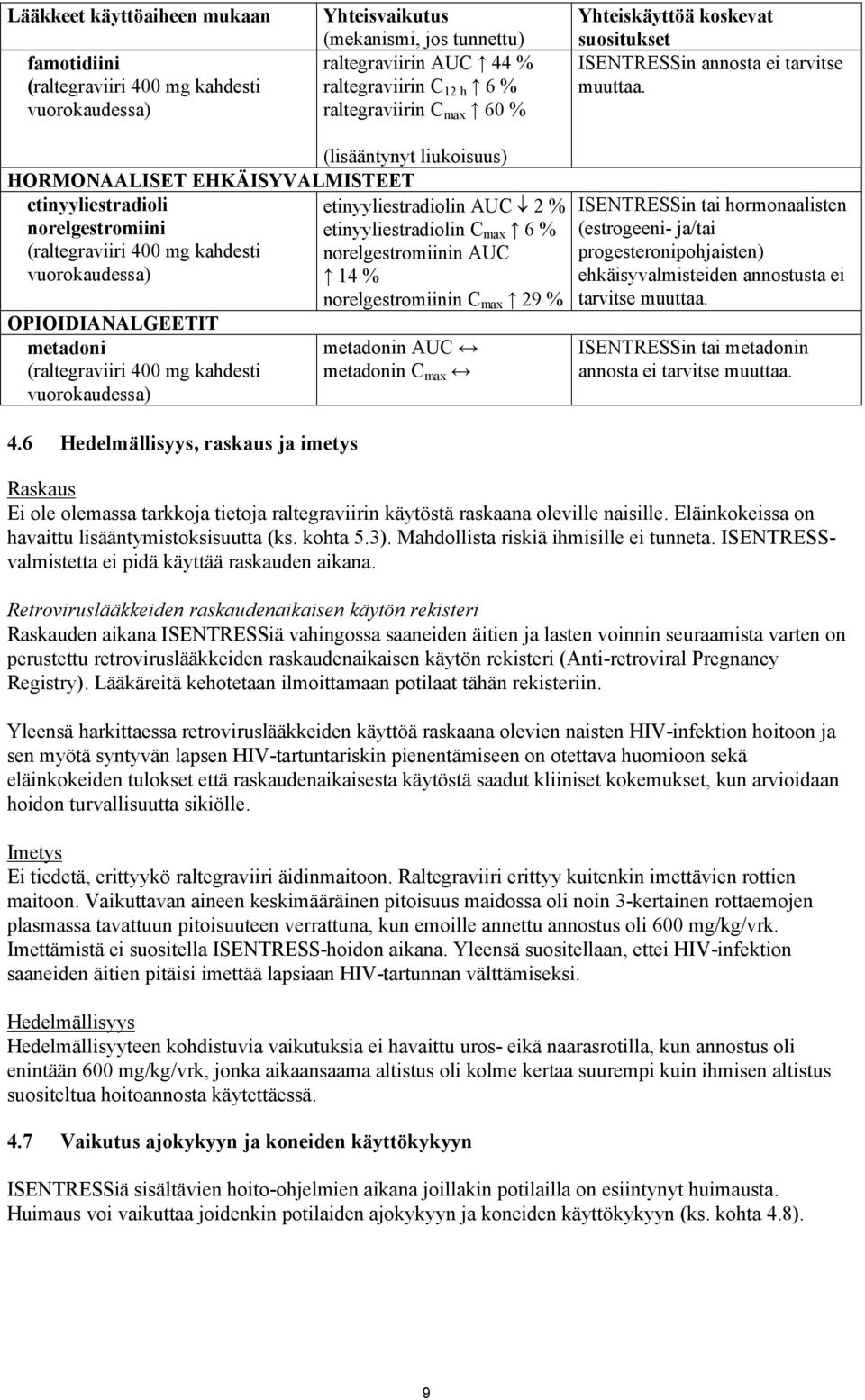 (lisääntynyt liukoisuus) HORMONAALISET EHKÄISYVALMISTEET etinyyliestradioli norelgestromiini (raltegraviiri 400 mg kahdesti vuorokaudessa) OPIOIDIANALGEETIT metadoni (raltegraviiri 400 mg kahdesti