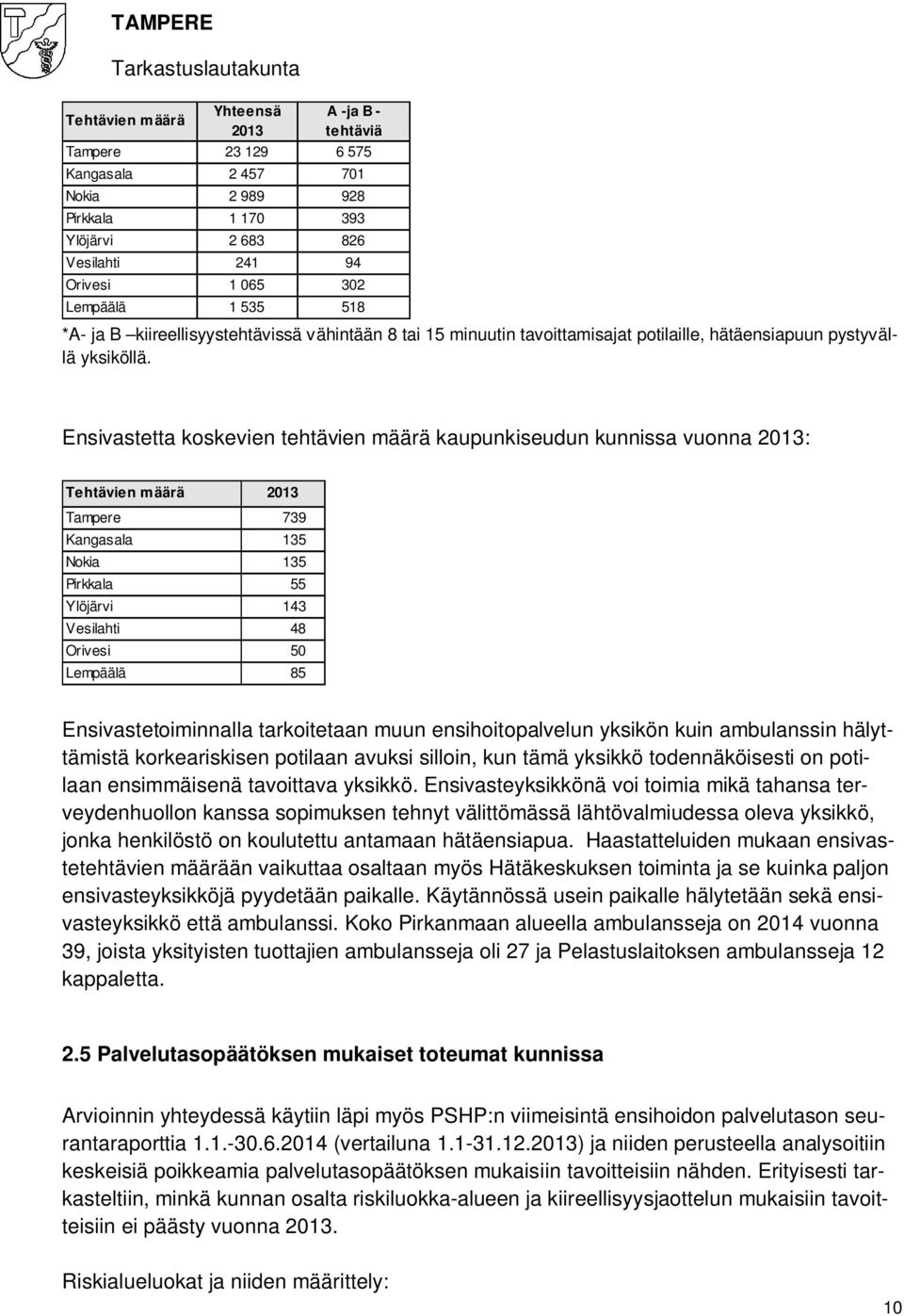 Ensivastetta koskevien tehtävien määrä kaupunkiseudun kunnissa vuonna 2013: Tehtävien määrä 2013 Tampere 739 Kangasala 135 Nokia 135 Pirkkala 55 Ylöjärvi 143 Vesilahti 48 Orivesi 50 Lempäälä 85