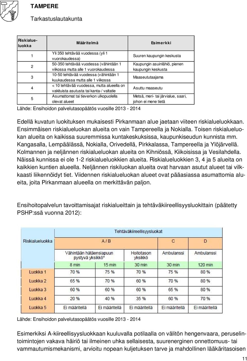 Ensihoidon palvelutasopäätös vuosille 2013-2014 Suuren kaupungin keskusta Kaupungin asuinlähiö, pienen kaupungin keskusta Maaseututaajama Asuttu maaseutu Metsä, meri- tai järvialue, saari, johon ei