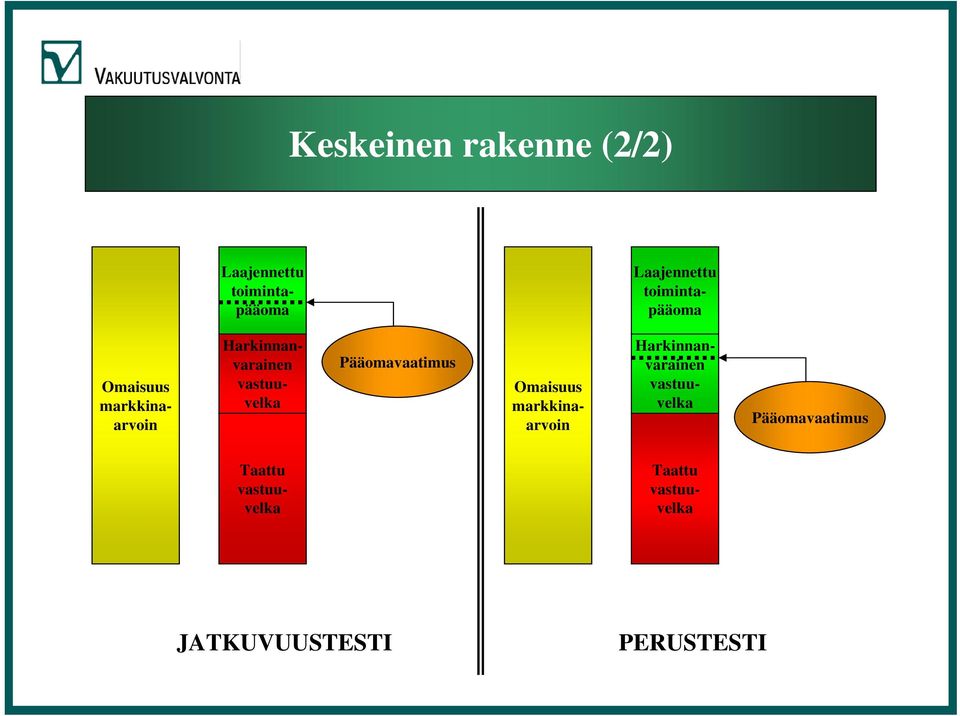 markkinaarvoin Harkinnanvarainen vastuuvelka Harkinnanvarainen