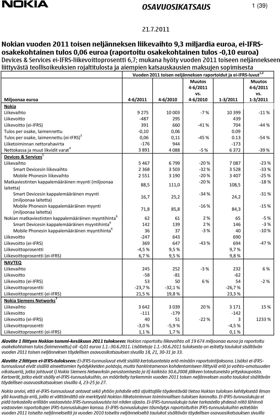 neljänneksen raportoidut ja ei IFRS luvut 1,2 4 6/2010 1 3/2011 1 3/2011 Miljoonaa euroa 4 6/2010 Nokia Liikevaihto 9 275 10 003 7 % 10 399 11 % Liikevoitto 487 295 439 Liikevoitto (ei IFRS) 391 660