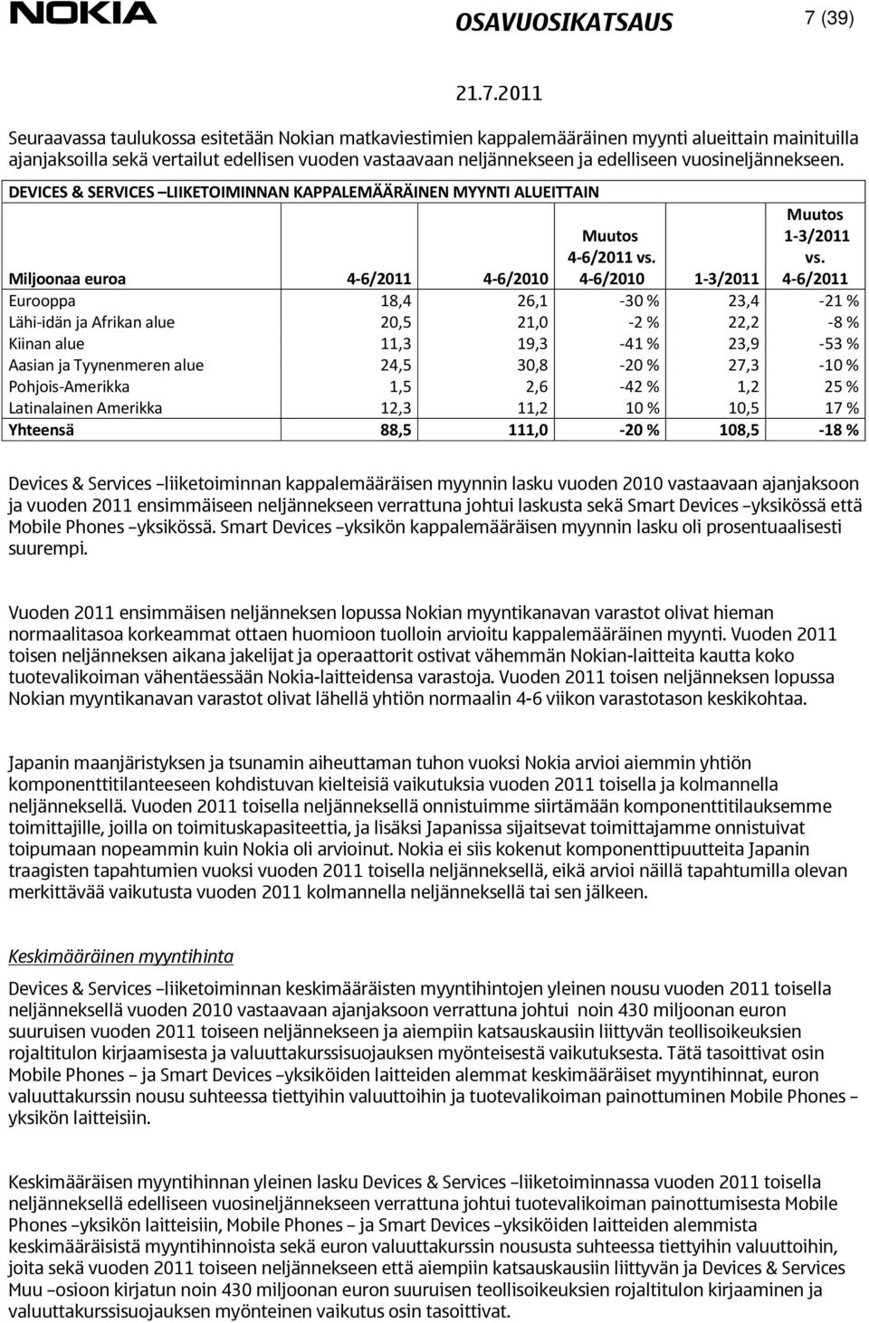 DEVICES & SERVICES LIIKETOIMINNAN KAPPALEMÄÄRÄINEN MYYNTI ALUEITTAIN 4 6/2010 1 3/2011 1 3/2011 Miljoonaa euroa 4 6/2010 Eurooppa 18,4 26,1 30 % 23,4 21 % Lähi idän ja Afrikan alue 20,5 21,0 2 % 22,2