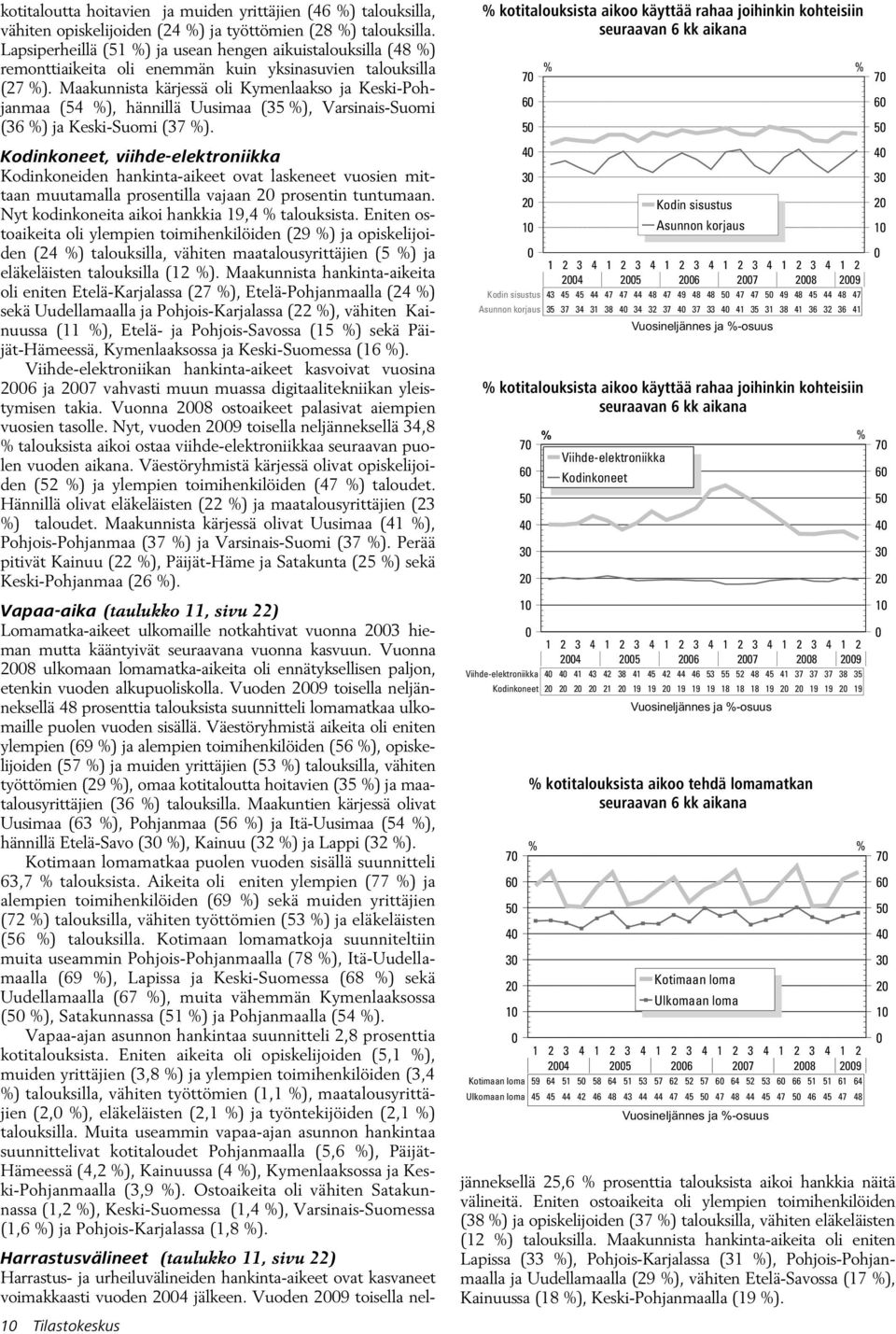 Kodinkoneet,viihde-elektroniikka Kodinkoneiden hankinta-aikeet ovat laskeneet vuosien mittaan muutamalla prosentilla vajaan 2 prosentin tuntumaan. Nyt kodinkoneita aikoi hankkia 19,4 % talouksista.