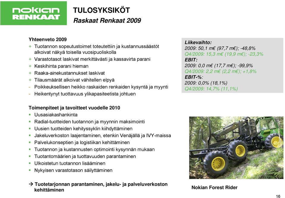 tuottavuus ylikapasiteetista johtuen Liikevaihto: 2009: 50,1 m (97,7 m ); -48,8% Q4/2009: 15,3 m (19,9 m ); -23,3% EBIT: 2009: 0,0 m (17,7 m ); -99,9% Q4/2009: 2,2 m (2,2 m ); +1,8% EBIT-%: 2009: