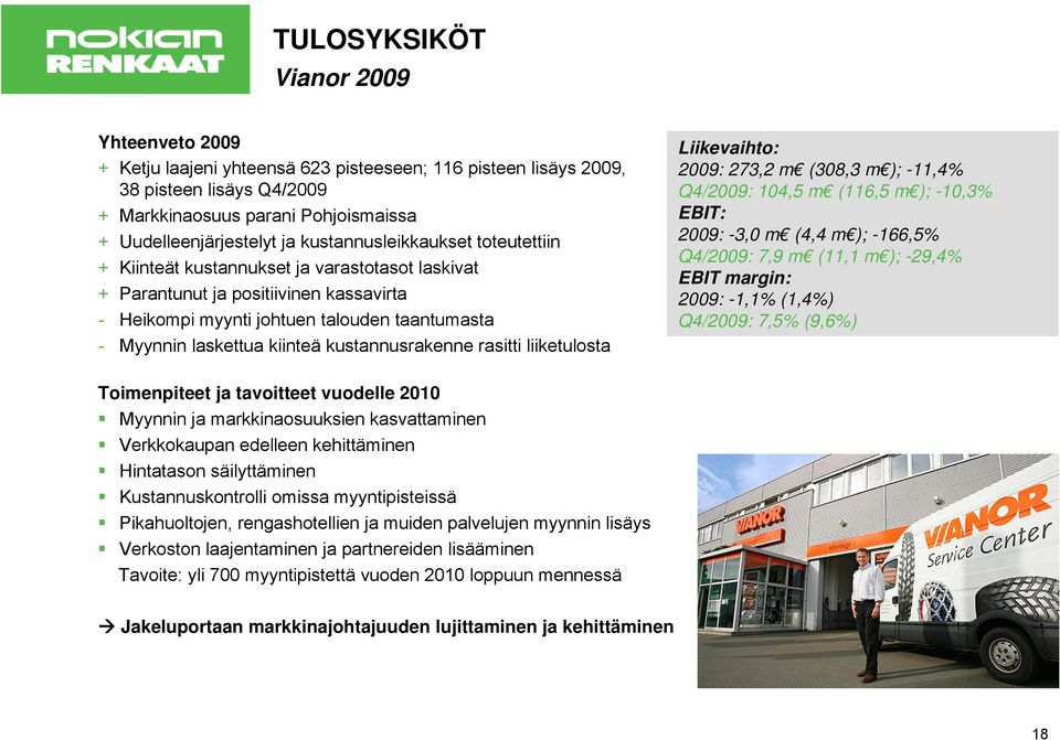 kustannusrakenne rasitti liiketulosta Liikevaihto: 2009: 273,2 m (308,3 m ); -11,4% Q4/2009: 104,5 m (116,5 m ); -10,3% EBIT: 2009: -3,0 m (4,4 m ); -166,5% Q4/2009: 7,9 m (11,1 m ); -29,4% EBIT