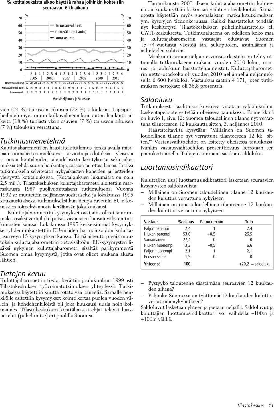 Vuosineljännes ja %-osuus vien (24 %) tai usean aikuisen (22 %) talouksiin.