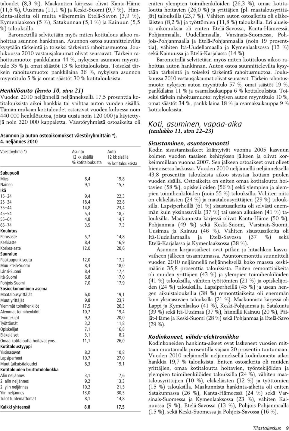 Joulukuussa 1 vastausjakaumat olivat seuraavat. Tärkein rahoitusmuoto: pankkilaina 44 %, nykyisen asunnon myyntitulo 35 % ja omat säästöt 13 % kotitalouksista.