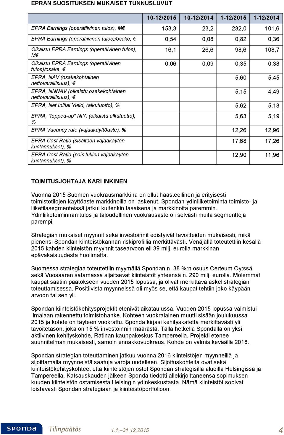 nettovarallisuus), 16,1 26,6 98,6 108,7 0,06 0,09 0,35 0,38 5,60 5,45 5,15 4,49 EPRA, Net Initial Yield, (alkutuotto), % 5,62 5,18 EPRA, "topped-up" NIY, (oikaistu alkutuotto), % 5,63 5,19 EPRA