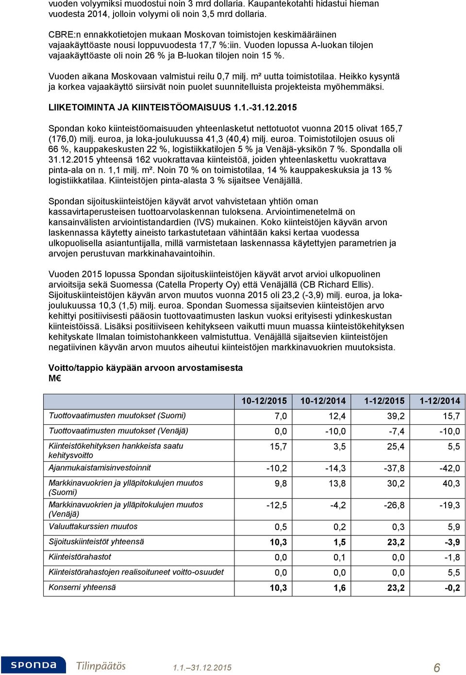 Vuoden lopussa A-luokan tilojen vajaakäyttöaste oli noin 26 % ja B-luokan tilojen noin 15 %. Vuoden aikana Moskovaan valmistui reilu 0,7 milj. m² uutta toimistotilaa.