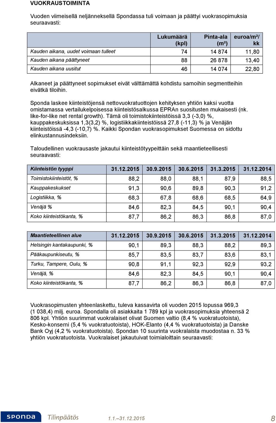 Sponda laskee kiinteistöjensä nettovuokratuottojen kehityksen yhtiön kaksi vuotta omistamassa vertailukelpoisessa kiinteistösalkussa EPRAn suositusten mukaisesti (nk. like-for-like net rental growth).