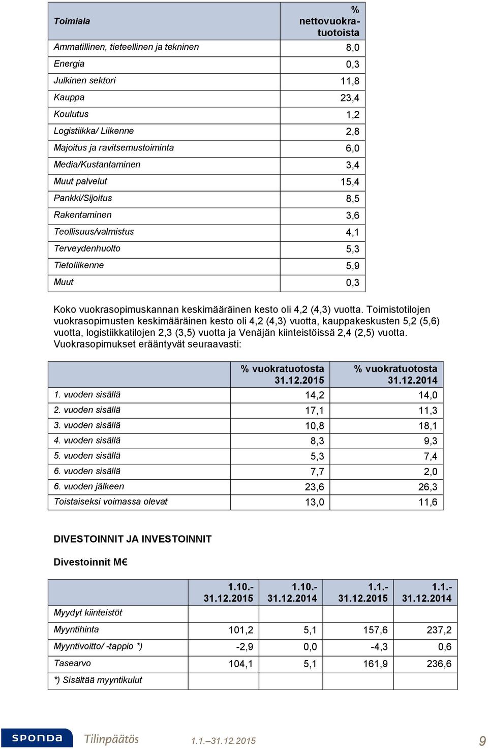 oli 4,2 (4,3) vuotta.