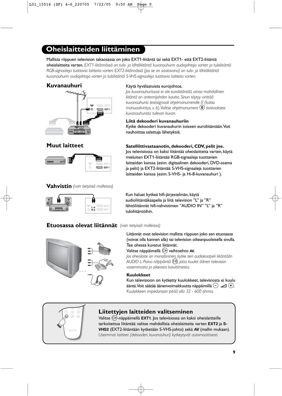 EXT2-liitännässä (jos se on saatavana) on tulo- ja lähtöliitäntä kuvanauhurin audiojohtoja varten ja tuloliitäntä S-VHS-signaaleja tuottavia laitteita varten.