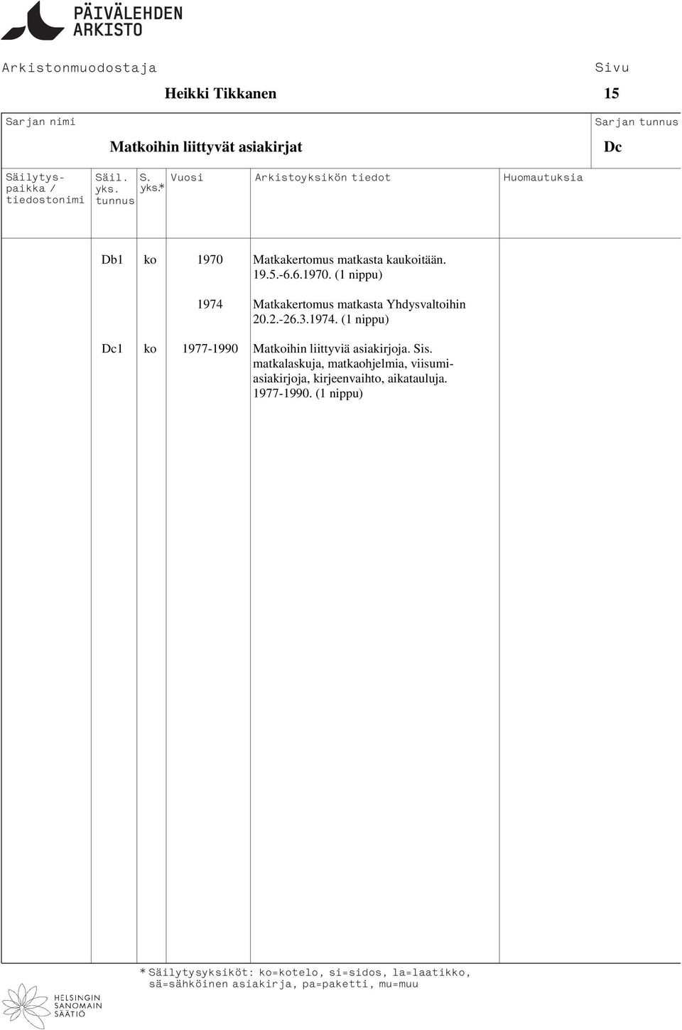 (1 nippu) 1974 Matkakertomus matkasta Yhdysvaltoihin 20.2.-26.3.1974. (1 nippu) Dc1 ko 1977-1990 Matkoihin liittyviä asiakirjoja.