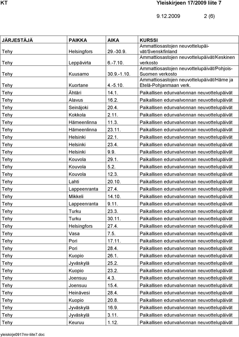 Paikallisen edunvalvonnan neuvottelupäivät Tehy Seinäjoki 20.4. Paikallisen edunvalvonnan neuvottelupäivät Tehy Kokkola 2.11. Paikallisen edunvalvonnan neuvottelupäivät Tehy Hämeenlinna 11.3.