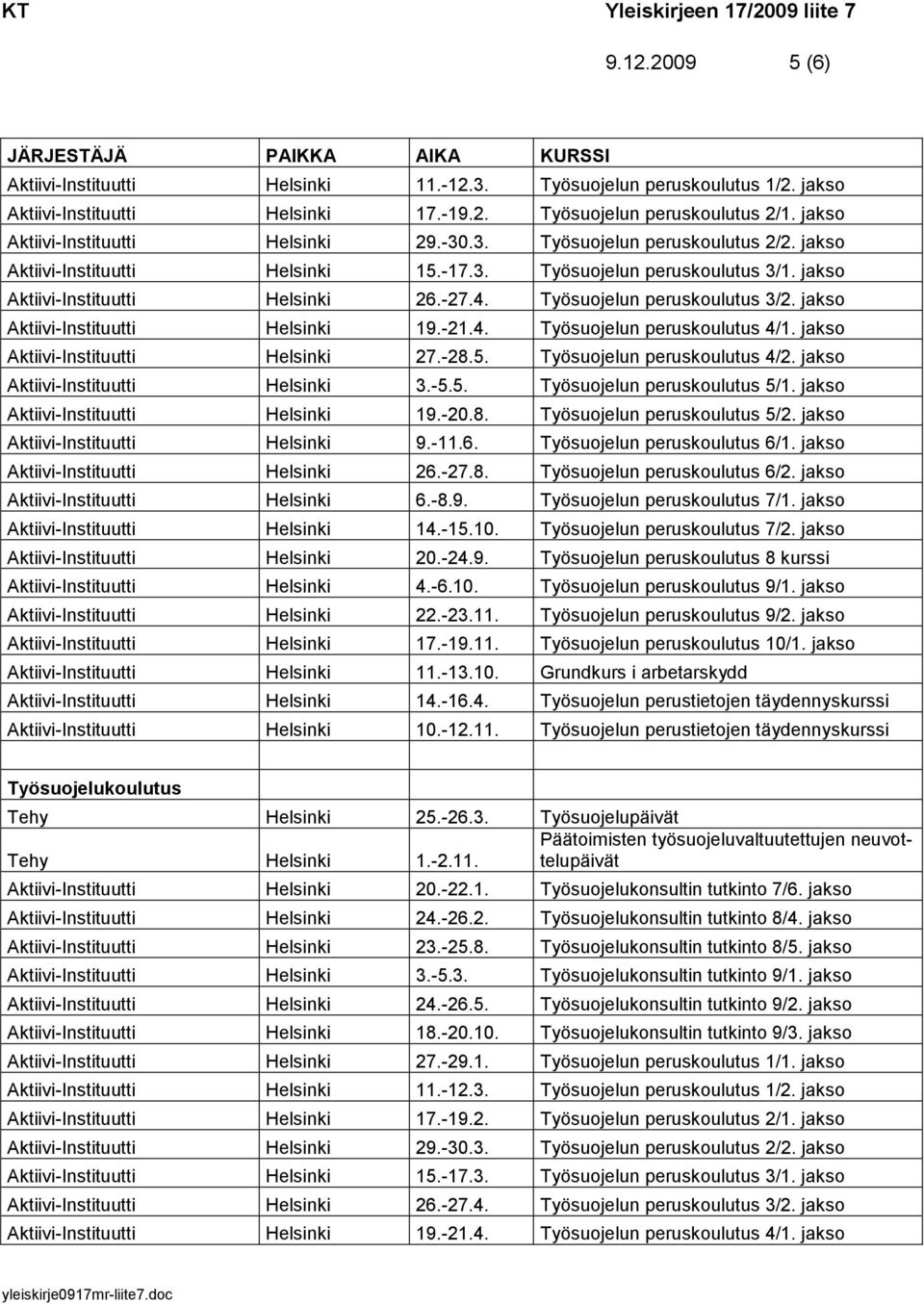 jakso Aktiivi-Instituutti Helsinki 19.-21.4. Työsuojelun peruskoulutus 4/1. jakso Aktiivi-Instituutti Helsinki 27.-28.5. Työsuojelun peruskoulutus 4/2. jakso Aktiivi-Instituutti Helsinki 3.-5.5. Työsuojelun peruskoulutus 5/1.