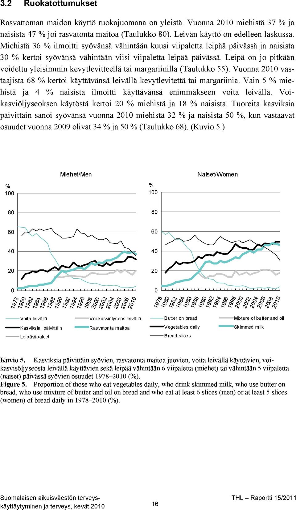 Leipä on jo pitkään voideltu yleisimmin kevytlevitteellä tai margariinilla (Taulukko 55). Vuonna 2010 vastaajista 68 % kertoi käyttävänsä leivällä kevytlevitettä tai margariinia.