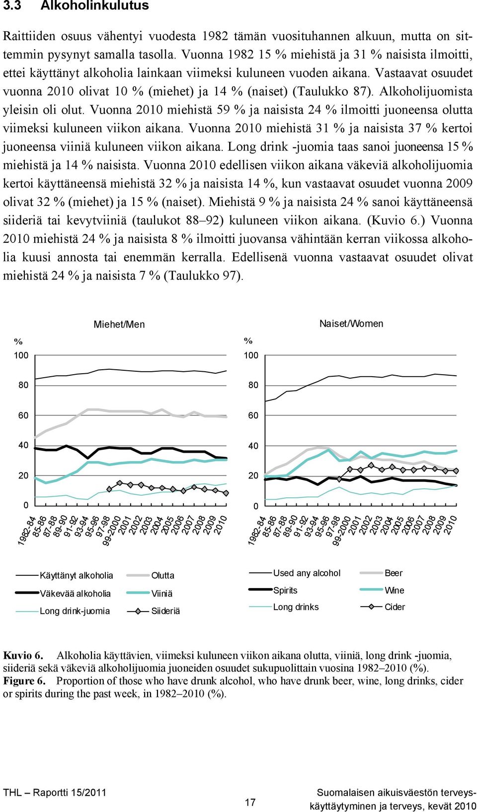 Vastaavat osuudet vuonna 2010 olivat 10 % (miehet) ja 14 % (naiset) (Taulukko 87). Alkoholijuomista yleisin oli olut.