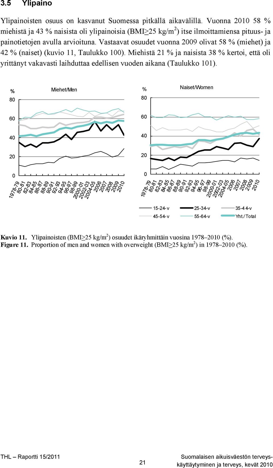 Vastaavat osuudet vuonna 2009 olivat 58 % (miehet) ja 42 % (naiset) (kuvio 11, Taulukko 100).