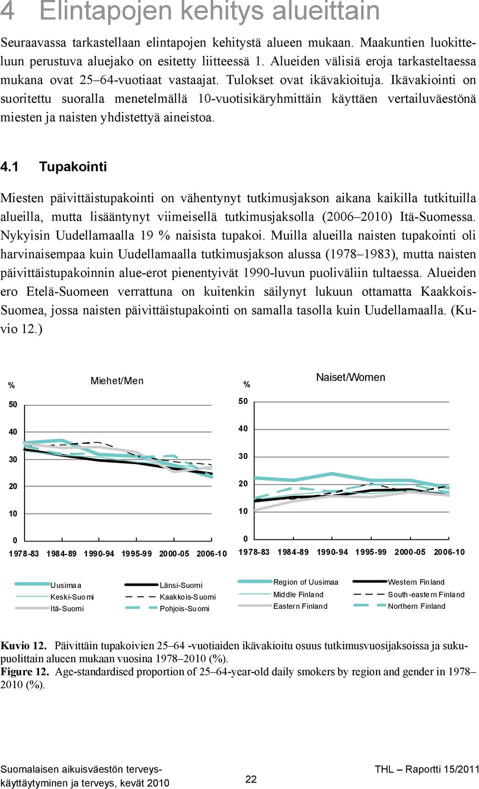 Ikävakiointi on suoritettu suoralla menetelmällä 10-vuotisikäryhmittäin käyttäen vertailuväestönä miesten ja naisten yhdistettyä aineistoa. 4.