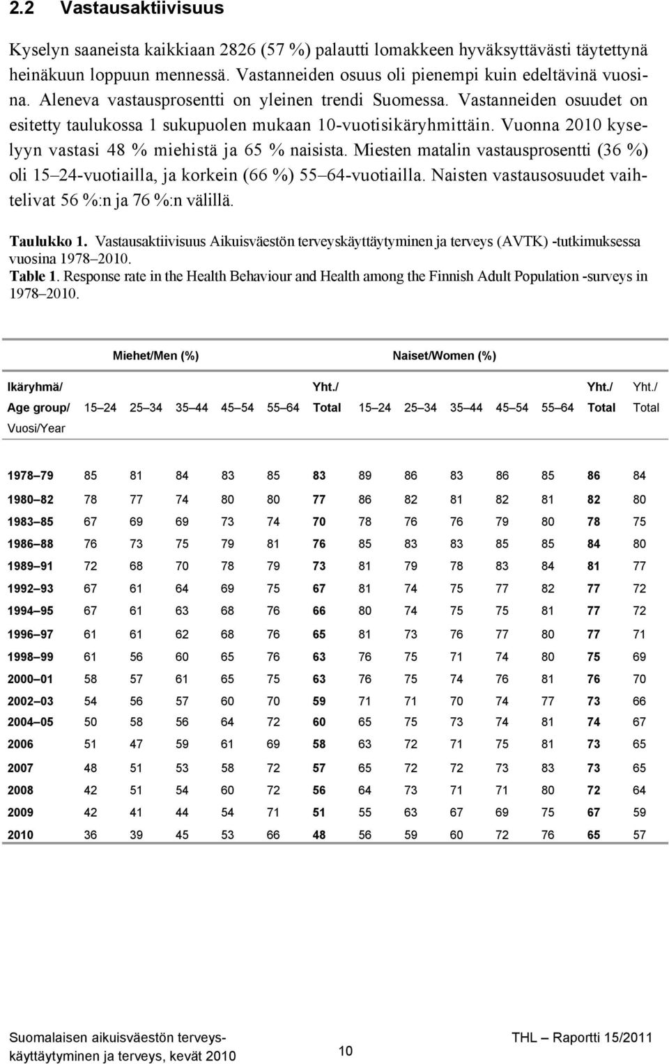 Vuonna 2010 kyselyyn vastasi 48 % miehistä ja 65 % naisista. Miesten matalin vastausprosentti (36 %) oli 15 24-vuotiailla, ja korkein (66 %) 55 64-vuotiailla.