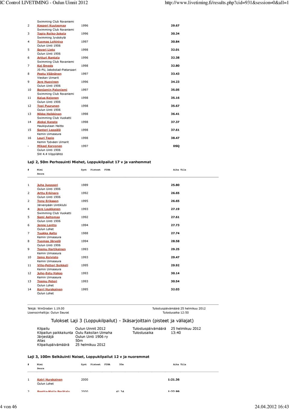 43 9 Jere Huovinen 1996 34.23 1 Benjamin Paloniemi 1997 35.5 11 Kaius Kejonen 1998 35.16 12 Topi Puurunen 1998 35.67 13 Nikke Heikkinen 1998 36.41 14 Aleksi Kanste 1998 37.