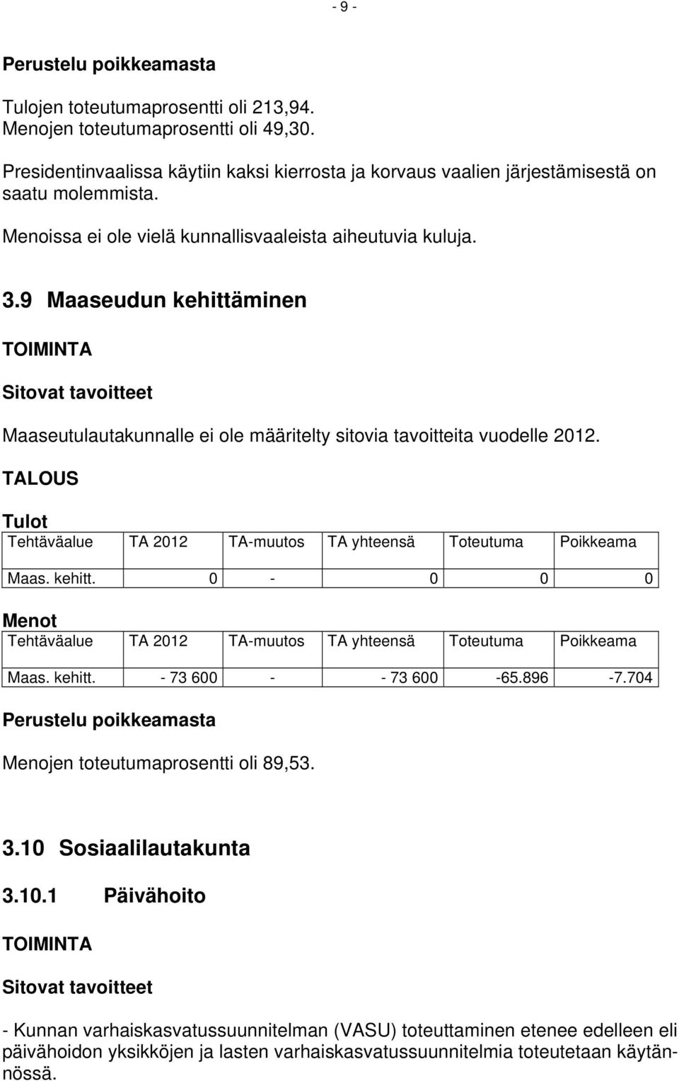 9 Maaseudun kehittäminen Maaseutulautakunnalle ei ole määritelty sitovia tavoitteita vuodelle 2012. Maas. kehitt. 0-0 0 0 Maas. kehitt. - 73 600 - - 73 600-65.896-7.