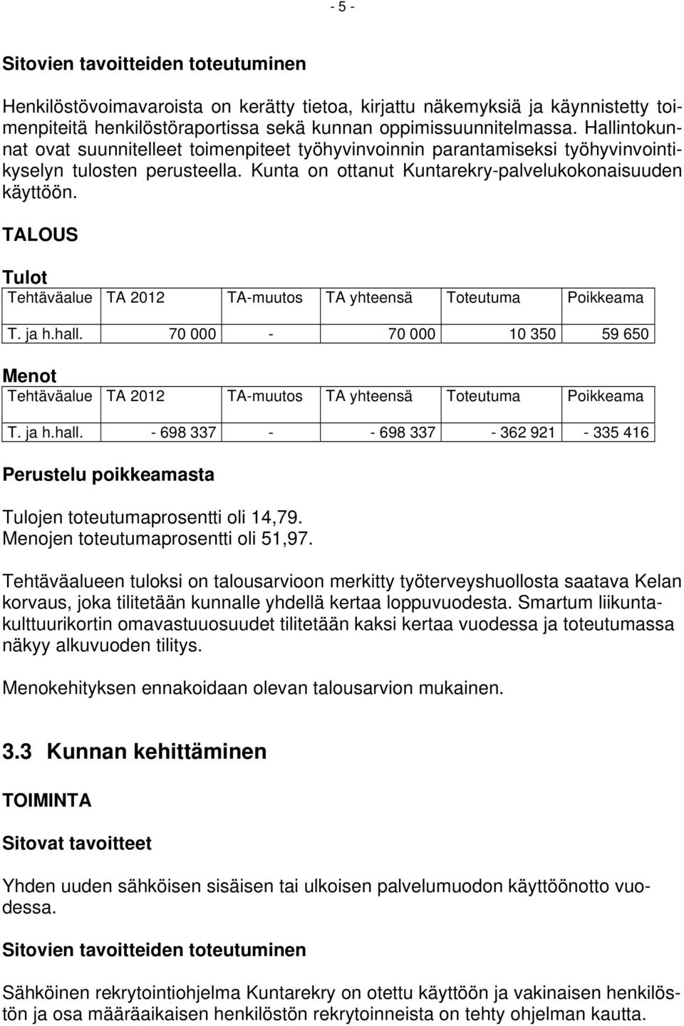 70 000-70 000 10 350 59 650 T. ja h.hall. - 698 337 - - 698 337-362 921-335 416 Tulojen toteutumaprosentti oli 14,79. Menojen toteutumaprosentti oli 51,97.