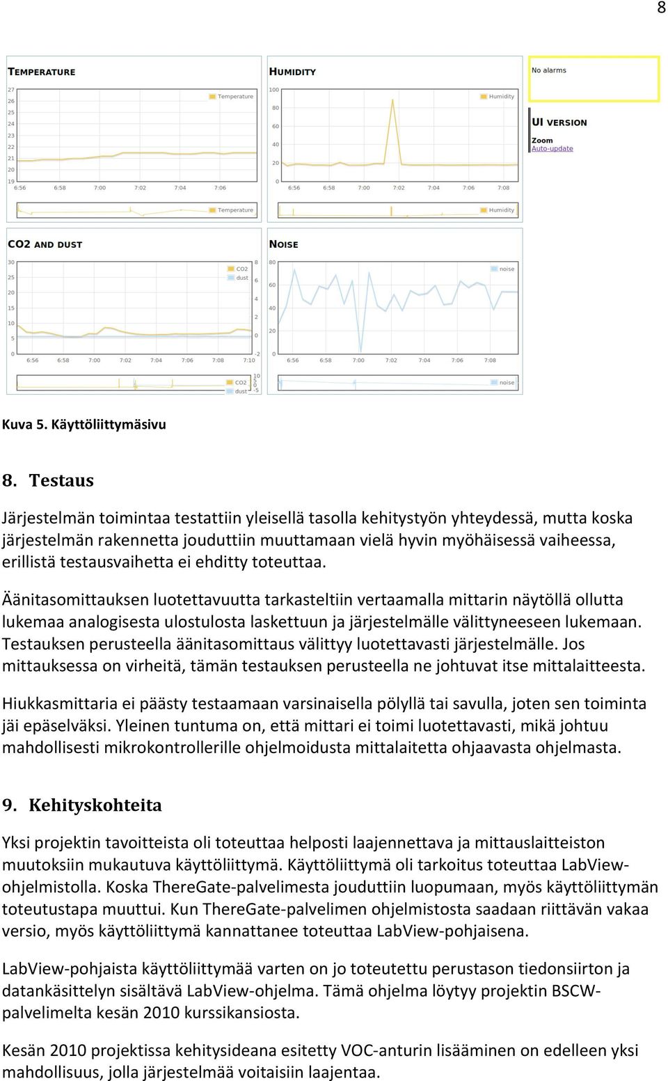 testausvaihetta ei ehditty toteuttaa.