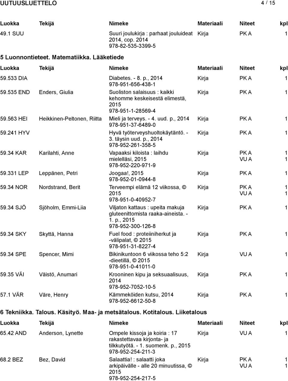 4 HYV Hyvä työterveyshuoltokäytäntö. - 3. täysin uud. p., 04 978-95-6-358-5 59.34 KAR Karilahti, Anne Vapaaksi kiloista : laihdu mielelläsi, 05 978-95-0-97-9 59.33 LEP Leppänen, Petri Joogaa!