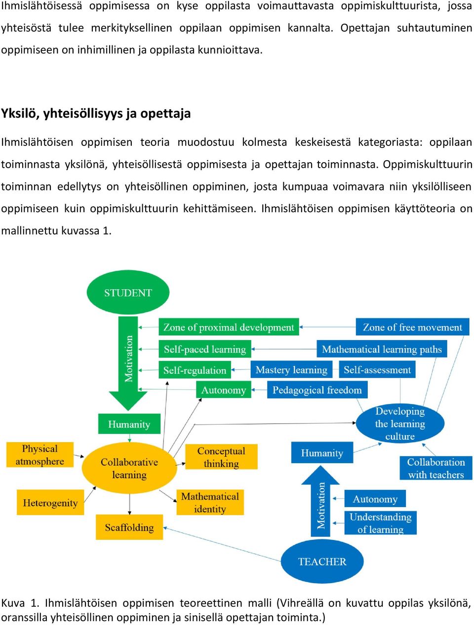 Yksilö, yhteisöllisyys ja opettaja Ihmislähtöisen oppimisen teoria muodostuu kolmesta keskeisestä kategoriasta: oppilaan toiminnasta yksilönä, yhteisöllisestä oppimisesta ja opettajan toiminnasta.