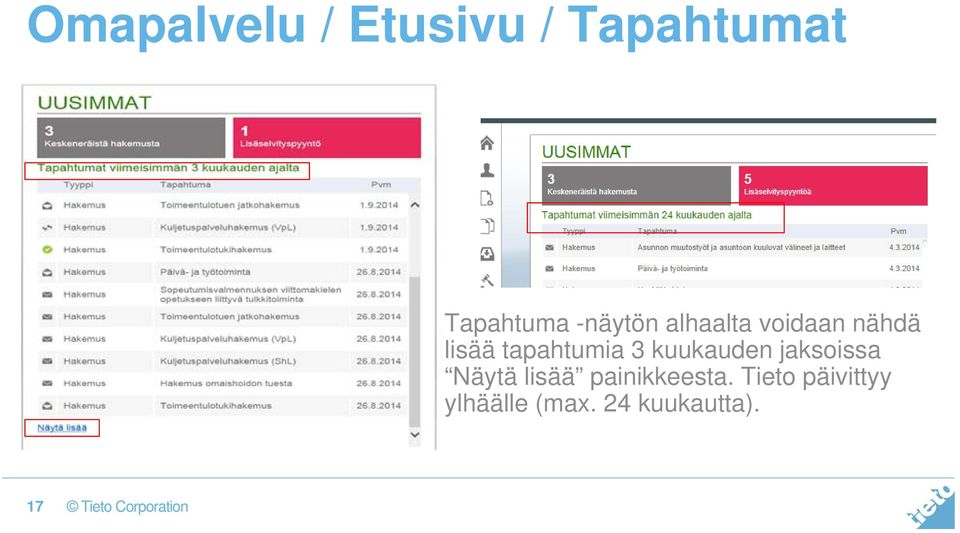 tapahtumia 3 kuukauden jaksoissa Näytä lisää