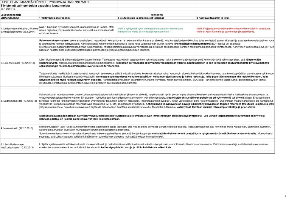 Malli 1. Uudenmaan elinkeino-, liikenneuhkaa hajauttaa yhdyskuntarakennetta, erityisesti asuinmaaseudulle ja ympäristökeskus (22.1.2014) on kovaa kasvua.