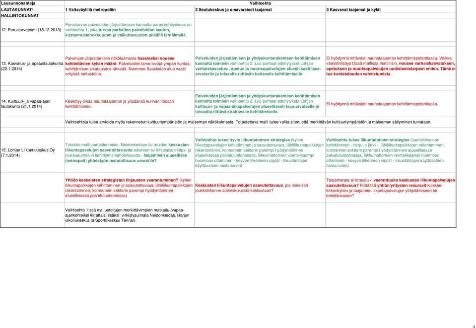 2013) Perusturvan palveluiden järjestämisen kannalta paras kehityskuva on vaihtoehto 1, joka turvaa parhaiten palveluiden laadun, kustannustehokkuuden ja vaikuttavuuden pitkällä tähtäimellä. 13.