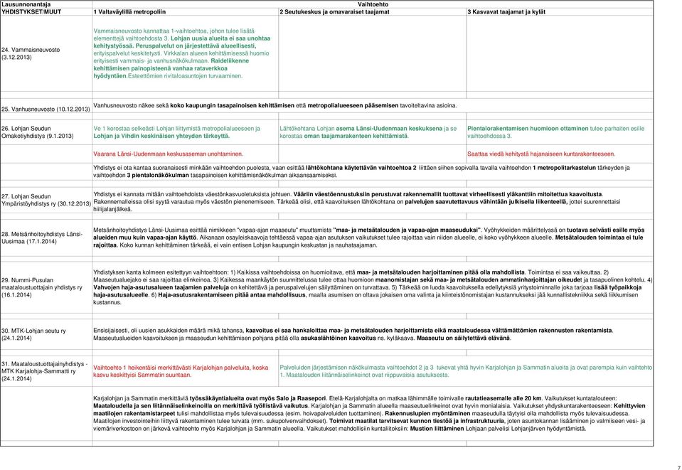Peruspalvelut on järjestettävä alueellisesti, erityispalvelut keskitetysti. Virkkalan alueen kehittämisessä huomio erityisesti vammais- ja vanhusnäkökulmaan.