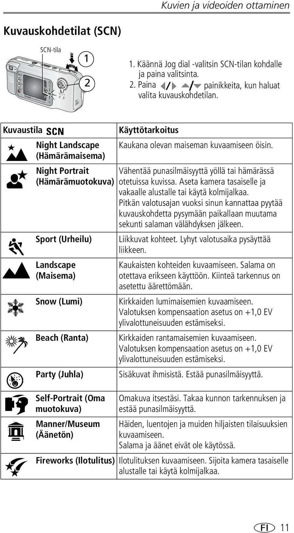 (Äänetön) Käyttötarkoitus Kaukana olevan maiseman kuvaamiseen öisin. Vähentää punasilmäisyyttä yöllä tai hämärässä otetuissa kuvissa.