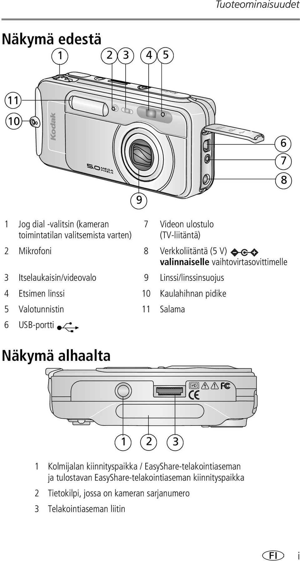 Linssi/linssinsuojus 4 Etsimen linssi 10 Kaulahihnan pidike 5 Valotunnistin 11 Salama 6 USB-portti 1 2 3 1 Kolmijalan kiinnityspaikka /