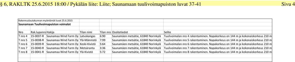 Napakorkeus on 144 m ja kokonaiskorkeus 210 m. T nro 5 15-0038-R Saunamaa Wind Farm Oy Ylä-Männistö 7:99 Saunamäen metsätie, 61840 Norinkylä Tuulivoimalan nro 5 rakentaminen.