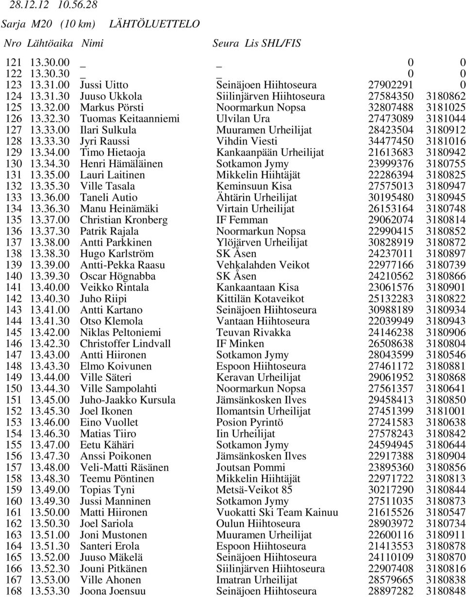 Ilari Sulkula Muuramen Urheilijat 2842354 318912 128 13.33.3 Jyri Raussi Vihdin Viesti 3447745 318116 129 13.34. Timo Hietaoja Kankaanpään Urheilijat 21613683 318942 13 13.34.3 Henri Hämäläinen Sotkamon Jymy 23999376 318755 131 13.