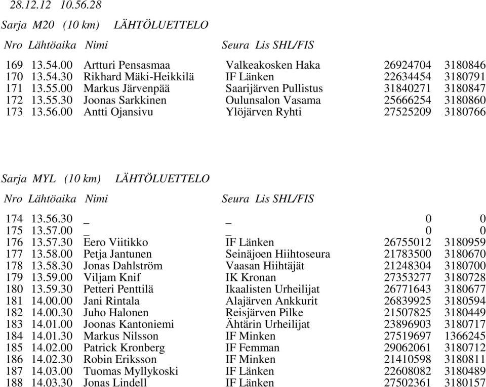 57. 176 13.57.3 Eero Viitikko IF Länken 2675512 318959 177 13.58. Petja Jantunen 217835 31867 178 13.58.3 179 13.59. Jonas Dahlström Viljam Knif Vaasan Hiihtäjät IK Kronan 2124834 27353277 3187 318728 18 13.