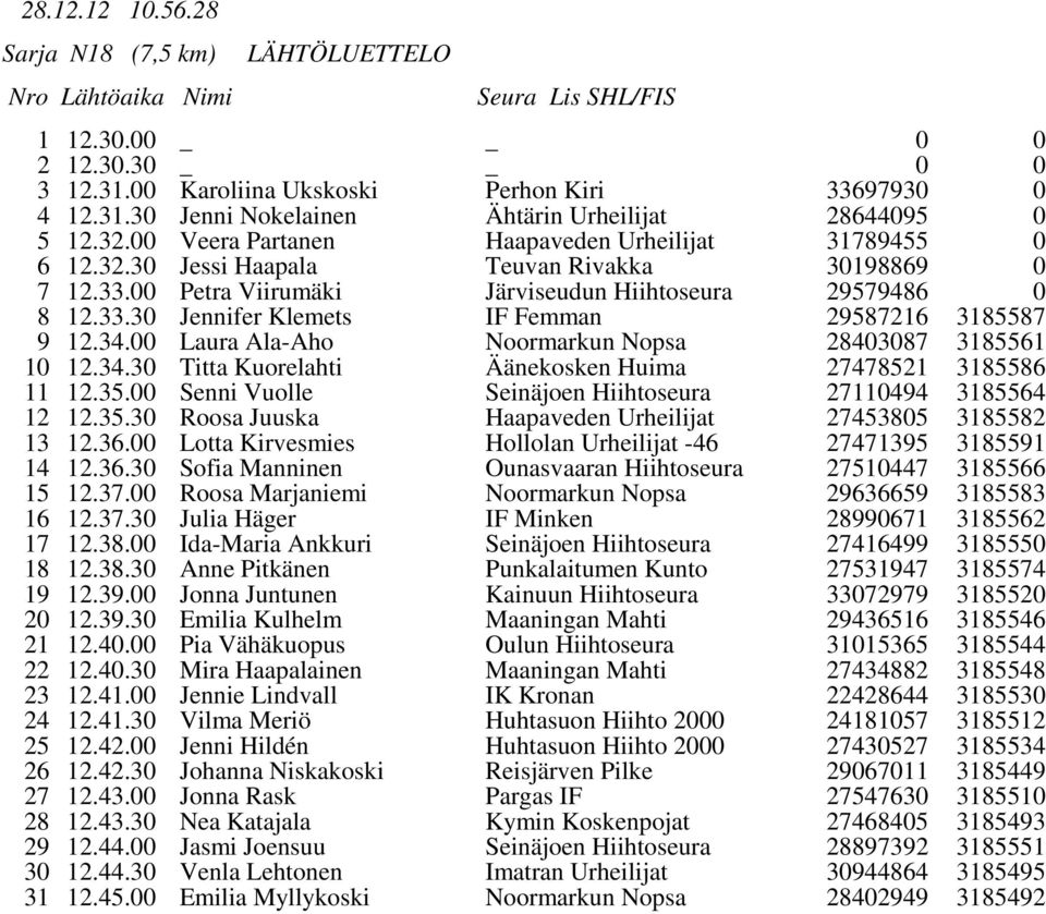 33.3 Jennifer Klemets IF Femman 29587216 3185587 9 12.34. Laura Ala-Aho Noormarkun Nopsa 284387 3185561 1 12.34.3 Titta Kuorelahti Äänekosken Huima 27478521 3185586 11 12.35.