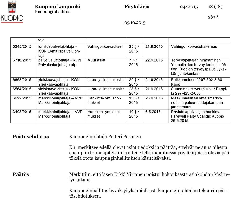 asiat 7 / Lupa- ja ilmoitusasiat 29 / Lupa- ja ilmoitusasiat 28 / Hankinta- ym. sopimukset 13 / Hankinta- ym. sopimukset 10 / 21.9. Vahingonkorvaushakemus 22.9. Terveysjohtajan nimeäminen Ylioppilaiden terveydenhoitosäätiön Kuopion terveyspalveluyksikön johtokuntaan 24.