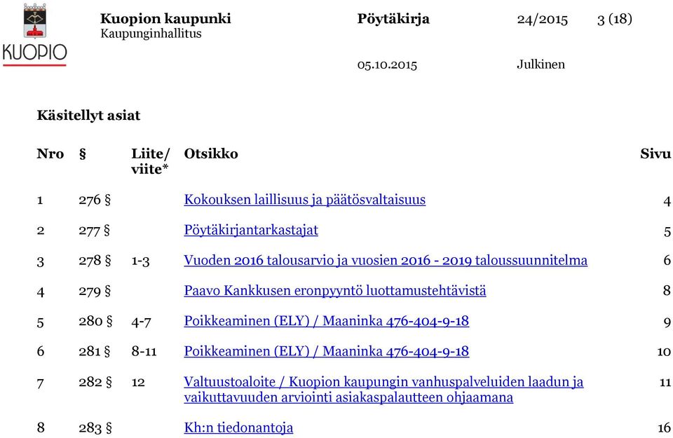 luottamustehtävistä 8 5 280 4-7 Poikkeaminen (ELY) / Maaninka 476-404-9-18 9 6 281 8-11 Poikkeaminen (ELY) / Maaninka 476-404-9-18 10 7 282 12