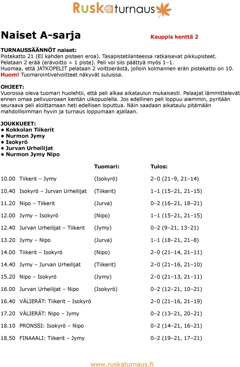 Näin saadaan aikataulu pitämään Kokkolan Tiikerit Nurmon Jymy Isokyrö Jurvan Urheilijat Nurmon Jymy Nipo 10.00 Tiikerit Jymy (Isokyrö) 2 0 (21 9, 21 14) 10.