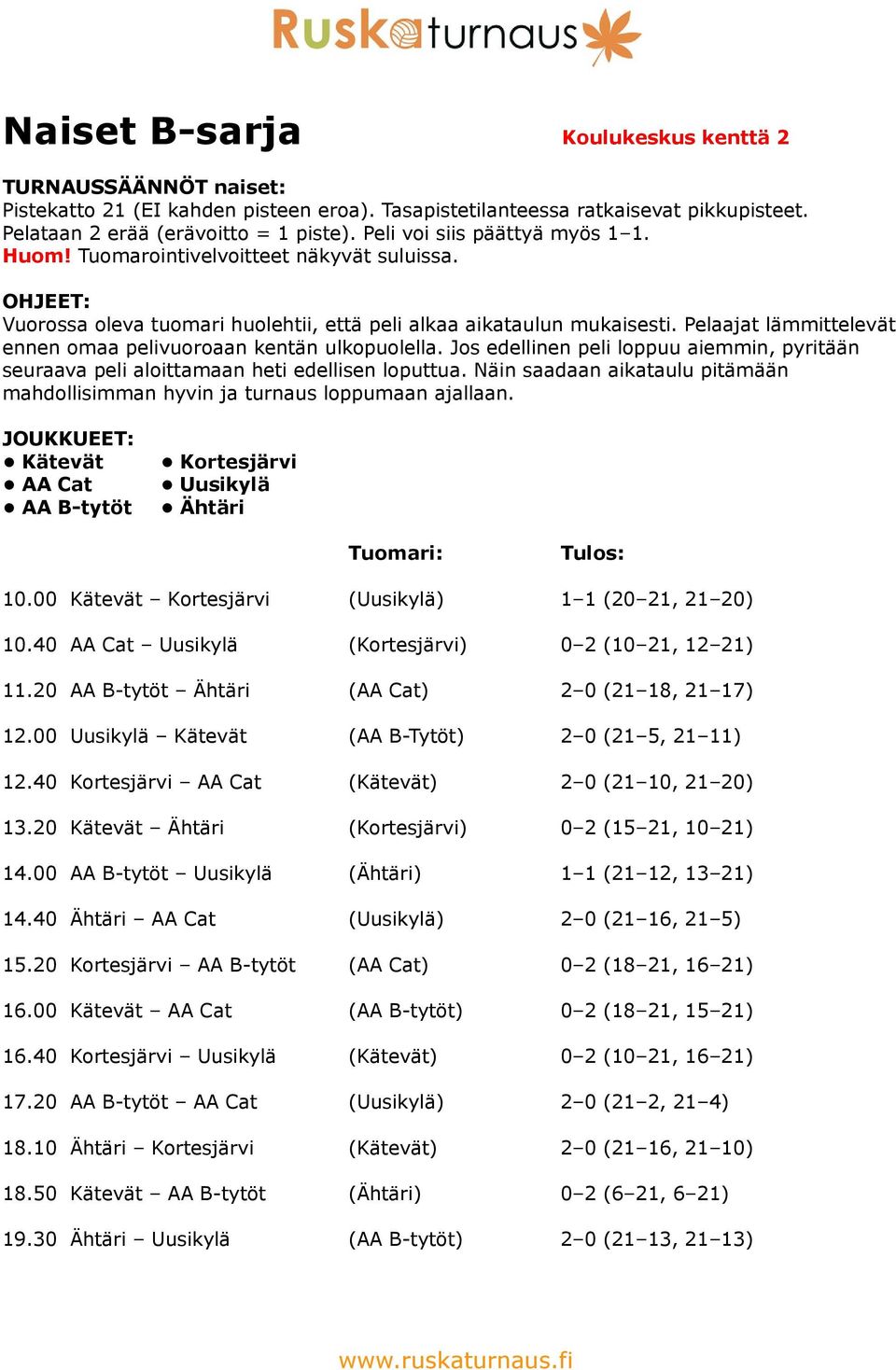 20 AA B-tytöt Ähtäri (AA Cat) 2 0 (21 18, 21 17) 12.00 Uusikylä Kätevät (AA B-Tytöt) 2 0 (21 5, 21 11) 12.40 Kortesjärvi AA Cat (Kätevät) 2 0 (21 10, 21 20) 13.