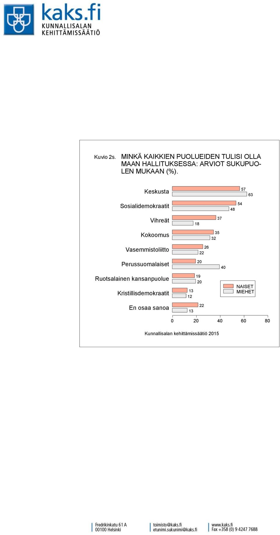 LEN MUKAAN (%).